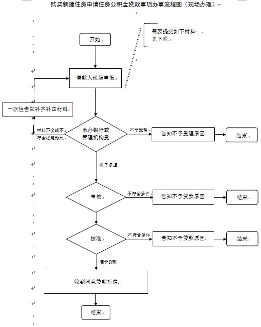 上海公積金貸款流程圖