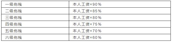 北京工傷賠償報銷流程圖