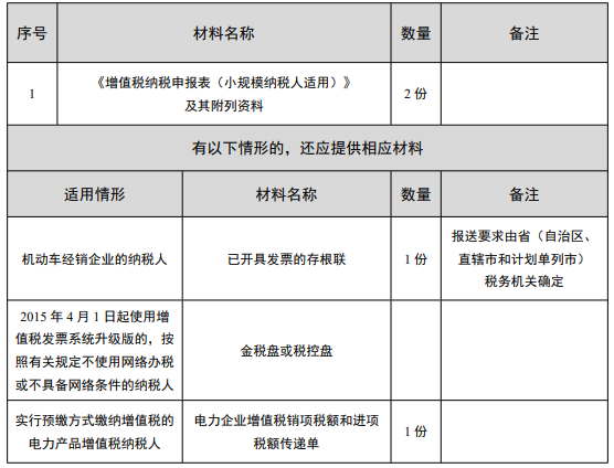 小規(guī)模納稅人填表申請模板